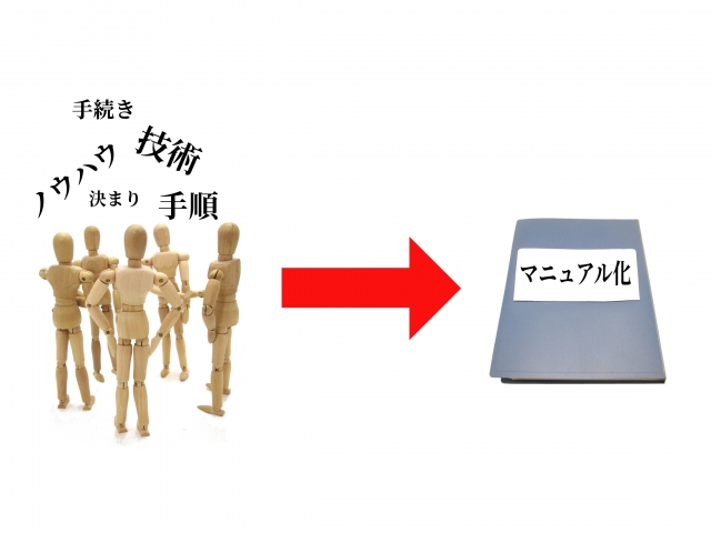 様々な情報をマニュアル化する画像