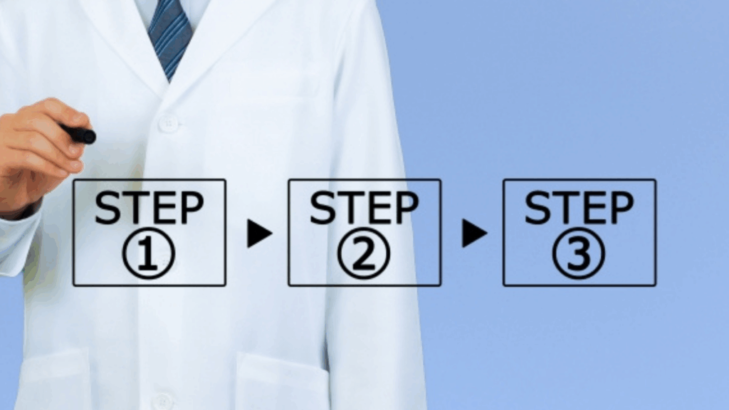 STEP1, 2, 3