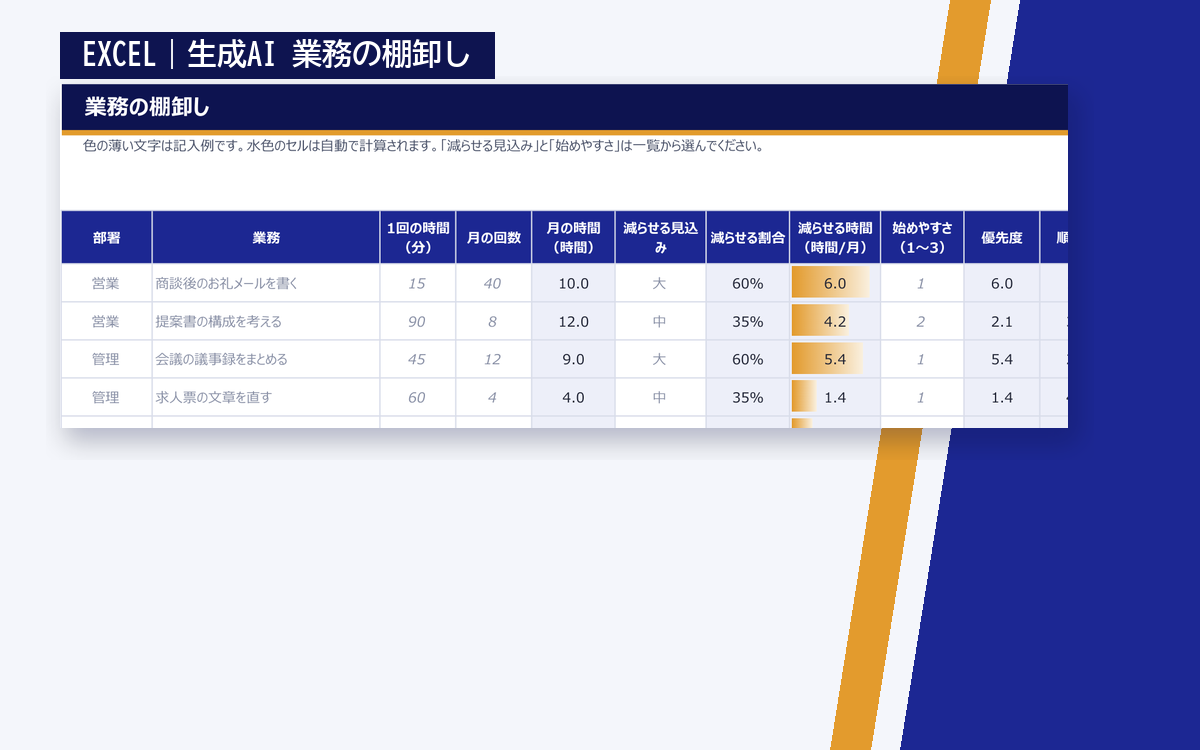 生成AI 業務の棚卸しシートの画面