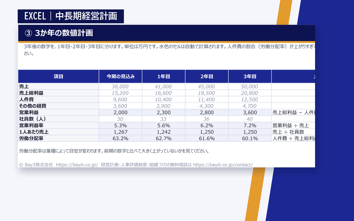 中長期経営計画テンプレートの画面