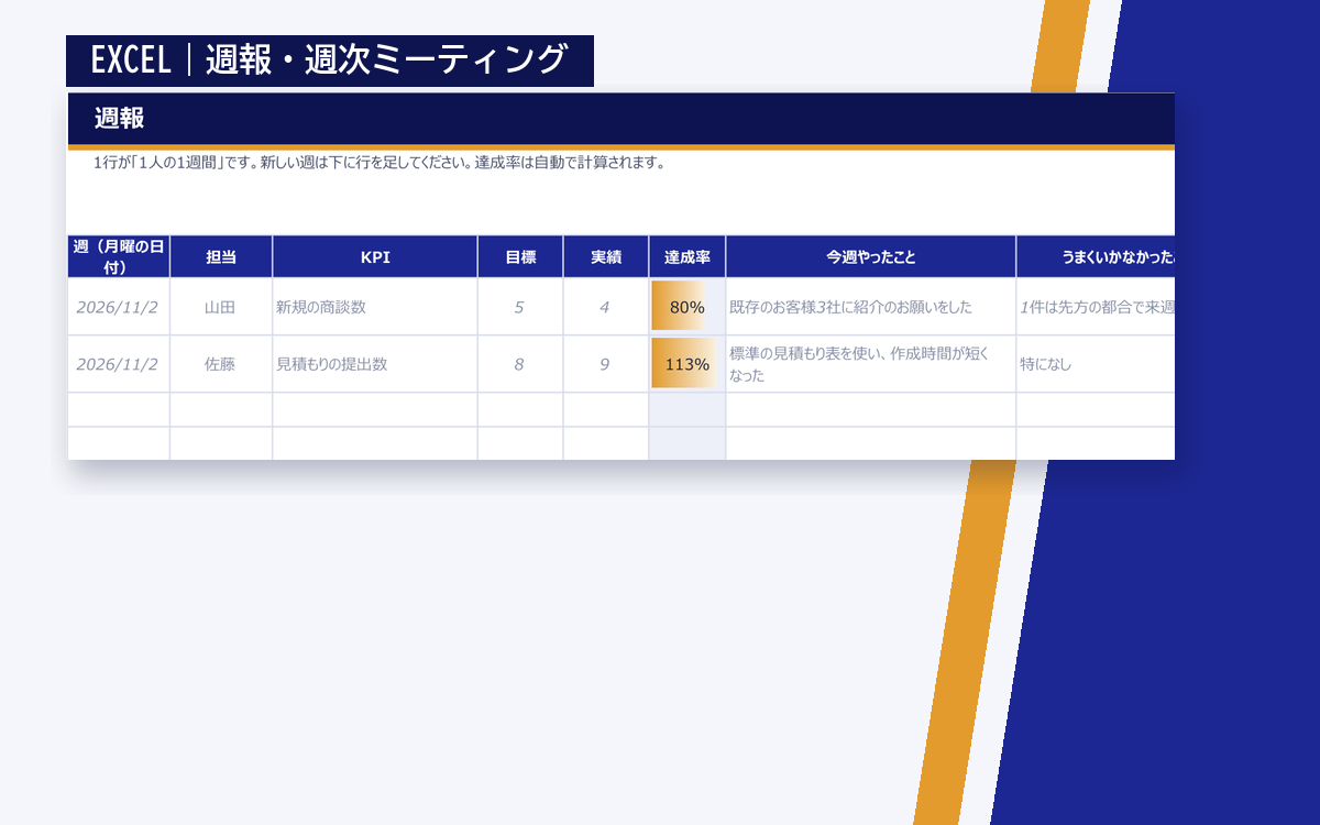 週報と週次ミーティングのフォーマットの画面