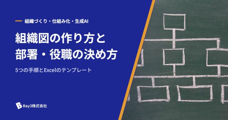 黒板にチョークで描いた組織図